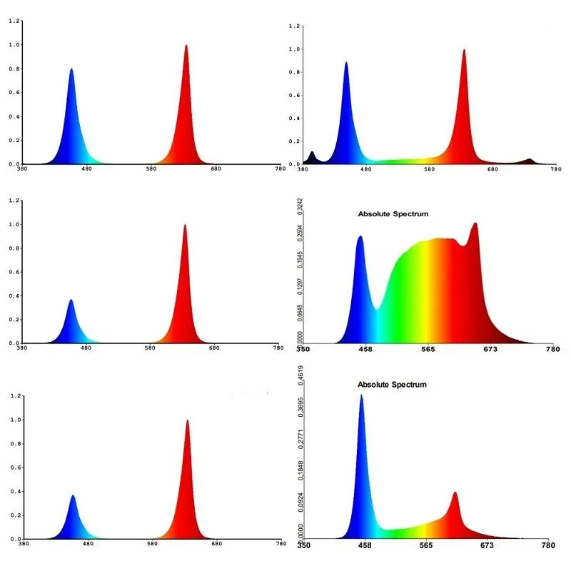 outdoor grow light bulbs 2(001)